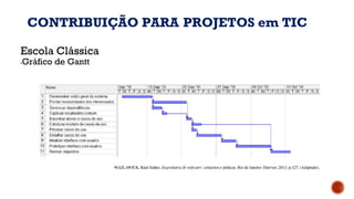 CONTRIBUIÇÃO PARA PROJETOS em TIC
Escola Clássica
▪Gráfico de Gantt
 