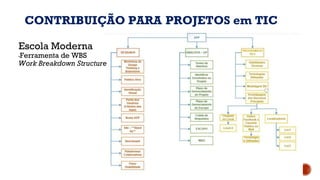 Escola Moderna
▪Ferramenta de WBS
Work Breakdown Structure
CONTRIBUIÇÃO PARA PROJETOS em TIC
 