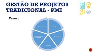 GESTÃO DE PROJETOS
TRADICIONAL - PMI
Fases :
 