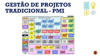 GESTÃO DE PROJETOS
TRADICIONAL - PMI
 