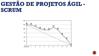 GESTÃO DE PROJETOS ÁGIL -
SCRUM
 