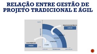 RELAÇÃO ENTRE GESTÃO DE
PROJETO TRADICIONAL E ÁGIL
 