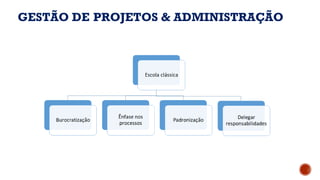 GESTÃO DE PROJETOS & ADMINISTRAÇÃO
 