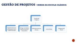 GESTÃO DE PROJETOS - HERDA DA ESCOLA CLÁSSICA
 