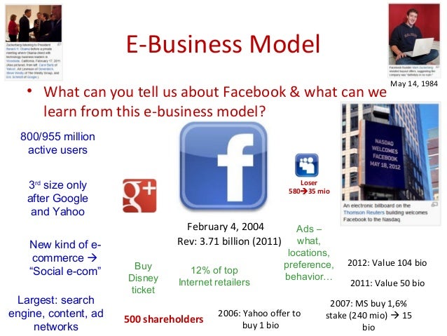 facebook business model