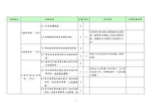 訪視項目

訪視細項

分數 得分

2-1 未見具體規劃。

自評說明

0
於晨間打掃活動及課間播放母語歌

2.課間活動。（3%）
2-2 有規劃將母語結合課間活動。

3

3

謠，健康操音樂融入母語於課間律
動，鼓勵師生於課間以母語進行交
談。

3-1 學校未將母語結合校園情境布置。 0
3.情境布置。（3%）
3-2 學校皆有將母語結合校園情境布
置。
4-1 無任何以母語為主題之創作或進
行相關研究。

4. 創 作 發 表 或 研
究。（3%）

學校川堂及班級均有母語融入情境
3

佈置。

1

莊詩怡主任指導小朋友進行「北山特
色母語介紹」答嘴鼓創作，並參加藝
文競賽。

0

4-2 有以母語為主題之創作或進行相
關研究，並具發表事實。

1

4-3 有以母語為主題之創作、進行相關
研究，並具發表事實，三者兼備
者。

2

4-4 有以母語為主題之創作、進行相關
研究、具發表事實等三者兼備，並

3

3

3

訪視結果說明

 