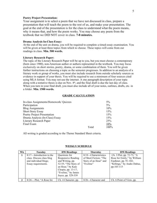 5

    Poetry Project Presentation:
    Your assignment is to select a poem that we have not discussed in class, prepare a
    presentation that will teach the poem to the rest of us, and make your presentation. The
    goal at the end of the presentation is for the class to understand what the poem means,
    why it means that, and how the poem works. You may choose any poem from the
    textbook that we DID NOT cover in class. 7-8 minutes.

    Drama Analysis In-Class Essay:
    At the end of the unit on drama, you will be required to complete a timed essay examination. You
    will be given at least three topics from which to choose. These topics will come from our
    readings in class. Min. 500 words.

    Literary Research Paper:
    The topic of the Literary Research Paper will be up to you, but you must choose a contemporary
    (born since 1900), non-American author or authors represented in the textbook. You may focus
    exclusively on short stories, poetry, drama, or some combination of them. You will be given
    further instructions on choosing a topic as the semester progresses. In addition to an analysis of a
    literary work or group of works, you must also include research from outside scholarly sources as
    evidence in support of your thesis. You will be required to use a minimum of four sources cited
    using MLA format. You may not use the internet. A one paragraph description of your topic
    along with a tentative thesis is due on Nov. 8th, and the final draft is due the last day of class.
    When you turn in your final draft, you must also include all of your notes, outlines, drafts, etc. in
    a folder. Min. 1500 words.

                                       GRADE CALCULATION

    In-class Assignments/Homework/ Quizzes                                      5%
    Participation                                                               5%
    Blog Assignments                                                            10%
    Short Story Essay                                                           15%
    Poetry Project Presentation                                                 15%
    Drama Analysis (In-Class) Essay                                             15%
    Literary Research Paper                                                     25%
    Final Exam                                                                  10%
                                                               Total            100%

    All writing is graded according to the Theme Standard Sheet criteria.



                                          WEEKLY SCHEDULE

Wk               Tuesday              HW/Readings                 Thursday                   HW/Readings
 1     8/17—Introduction to the    Questions for           8/19—Characteristics      Ch. 3 Plot, pp. 72-73; “A
       class. Discuss class blog   Responsive Reading      of Short Fiction; “The   Rose for Emily,” by William
       and individual blogs;       and Writing, pp.        Story of an Hour” and    Faulkner, pp. 91-102;
       Essay requirements.         52-55; “The Story of    “Eveline”                “Killings,” by Andre Dubus,
                                   an Hour,” by Kate                                pp.103-115
                                   Chopin, pp. 13-17;
                                   “Eveline,” by James
                                   Joyce, pp. 529-539
2      8/24— Plot; “A Rose for     Ch. 4 Character, pp.    8/26—Character and       Ch. 6 Point of View, pp.
 
