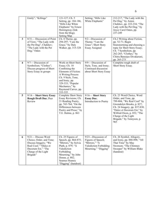 6

    Emily”; “Killings”          121-127; Ch. 5          Setting; “Hills Like      212-217; “The Lady with the
                                Setting, pp. 184-186;   White Elephants”          Pet Dog,” by Anton
                                “Hills Like White                                 Chekhov, pp. 222-234; “The
                                Elephants” by Ernest                              Lady with the Pet Dog,” by
                                Hemingway (link                                   Joyce Carol Oates, pp.
                                from the blog);                                   237-249
                                Setting Map
3   8/31— Discussion of Point   Ch. 8 Theme, pp.        9/2—Discussion of         Ch.2 Writing about Fiction,
    of View; “The Lady with     294-297; “I am the      Theme; “I am the          pp. 52-71; Begin
    the Pet Dog”, Chekhov;      Grass,” by Daly         Grass”; Short Story       brainstorming and choosing a
    “The Lady with the Pet      Walker, pp. 315-328     Essay Assigned            topic for Short Story Essay;
    Dog,” Oates                                                                   Ch. 7 Symbolism, pp.
                                                                                  262-265; “Clothes,” by
                                                                                  Chitra Banerjee Divakaruni,
                                                                                  pp. 265-273
4   9/7— Discussion of          Work on Short Story     9/9— Discussion of        Complete rough draft of
    Symbolism; “Clothes”;       Essay; Ch. 10           Style, Tone, and Irony;   Short Story Essay.
    Discuss progress of Short   Combining the           Continued discussion
    Story Essay in groups       Elements of Fiction:    about Short Story Essay
                                A Writing Process
                                Ch. 9 Style, Tone,
                                and Irony, pp.
                                329-333; “Popular
                                Mechanics,” by
                                Raymond Carver, pp.
                                333-335
5   9/14— Short Story Essay     Complete Short Story    9/16— Short Story         Ch. 23 Word Choice, Word
    Rough Draft Due; Peer       Essay Revisions; Ch.    Essay Due;                Order, and Tone, pp.
    Review                      21 Reading Poetry,      Introduction to Poetry    799-804; “We Real Cool” by
                                pp. 743-764; “On the                              Gwendolyn Brooks, p. 827;
                                Differences between                               Ch. 24 Imagery, pp. 837-838;
                                Poetry and Prose,” by                             “Dulce et Decorum Est,” by
                                T.E. Hulme, p. 863                                Wilfred Owen, p. 852; “The
                                                                                  Charge of the Light
                                                                                  Brigade,” by Tennyson, p.
                                                                                  965




6   9/21— Discuss Word          Ch. 25 Figures of       9/23—Discussion of        Ch. 26 Symbol, Allegory,
    Choice, Order, and Tone;    Speech, pp. 864-875;    Figures of Speech;        and Irony, pp. 888-898; “All
    Discuss Imagery; “We        “Mirrors,” by Sylvia    “Mirrors,” “A             That Time” by May
    Real Cool,” “Dulce et       Plath, p. 879; “A       Valediction Forbidding    Swenson; “The Chimney
    Decorum Est,” “The          Valediction             Mourning,” “Digging”      Sweeper” by William Blake
    Charge of the Light         Forbidding                                        (handout)
    Brigade”                    Mourning,” by John
                                Donne, p. 882;
                                Seamus Heaney
                                “Digging” (handout)
 