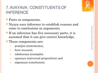 7. AVAYAVA: CONSTITUENTSOF
INFERENCE
 Parts or components.
 Nyaya uses inference to establish reasons and
come to conclusions in arguments.
 If an inference has five necessary parts, it is
assumed that it can give correct knowledge.
 These components are:
1. pratijna (statements),
2. hetu (reason),
3. udaharana (example),
4. upanaya (universal proposition) and
5. nigamana (conclusion).
16PadarthofNyayaPhilosophy
 