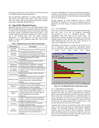 8
transmission-induced wait states, threads are the last best answer
for scalability and performance improvement.
The next-generation applications to emerge, whether closed or
open source, must address these needs. And within the open
source fray, there is only one such project that promises to address
these needs—OpenNMS’ Bluebird Project.
4.1 OpenNMS’ Bluebird Project
Originally architected by Steve Giles and implemented by Brian
Weaver, the Bluebird Project has aggressive plans and lofty goals.
As stated in their design goals, there are two primary areas where
the project intends to differentiate itself from the field: it will
leverage emerging technologies, including Java, XML, and XSL,
and it will leverage what Giles has termed “synthetic
transactions”, or a lightweight test to exercise the protocols
related to services that a platform might offer, such as FTP,
SMTP, et al. [38].
Table 2. Bluebird Project First Release Functionality
Functionality Description
Network
Discovery
ICMP-based discovery of TCP/IP networks
Capability
Checking
An interface-level analysis of services
provided by the host, augmented by SNMP
information, if a configured agent is present.
Status Polling
ICMP-based polling for interface
reachability
Service Polling
Protocol-level polling of HTTP, SMTP,
DNS and FTP services
Distributed
Architecture
Full distribution capabilities, including
distributed pollers and master station(s).
Java-based
User Interface
A real-time user interface to reflect network
changes as soon as they are realized to the
master station.
Data Reporting
Report data available in XML with XSL
capabilities.
Business Views
Topological maps have been eschewed in
deference to a view of the network that
groups devices into customer-defined
groups.
Graphical Rule
Builder
Java-based tool with drag-and-drop
metaphor to allow users to build rule sets by
which Business Views are defined.
Configuration
Panels
Java-based tools to configure both the
master station and distributed pollers. All
configurations are then stored in XML to
allow manipulation by any XML
editor/tool.
Ranging/
Filtering
Ability to restrict discovery to specific IP
ranges, as well as to restrict the monitored
nodes by IP range or rule set.
Scheduling
Ability to define one-time or recurring
periods of planned outage.
Event
Subsystem
SNMP trap receiver as well as listeners to
receive XML events, each of which are
processed/correlated and populated to event
browser and/or an automated action is
invoked.
The team at OpenNMS has also taken an architectural approach to
scalability and distribution, arguing that the ultimate scalability
cannot be introduced after the fact and must be incorporated from
the earliest design phases.
Initially targeting an initial production release in 4Q00,
OpenNMS has identified a list of basic functionalities that are
planned for the initial release, including the elements outlined in
Table 2.
4.1.1 User Interface
One of the most obvious differences between the Bluebird Project
and other tools it its use of histograms representing
devices/services in lieu of a map-based interface. This
accomplishes three basic goals for the design team: the
administrative overhead associated with maps is avoided, the
topology argument is mute, and the visual representation can more
closely approximate the end user’s view of the network (or in
many cases, management’s view of the network).
Additionally, each histogram is actually the top-most point in a
tree of histograms, each successively representing specific
devices, time frames, and eventually, an event browser specific to
a device over some given time period.
Figure 14. The Bluebird Project’s Real-Time Console
4.1.2 Distributed Architecture
The Bluebird Project has embraced the concept of monitoring
networks with remote sites, and has architected their solution to
address the possible bandwidth constraints that often accompany
these remote sites. In their architecture, a distributed poller, or a
system responsible for discovery and status/service polling of
network-attached devices, can be deployed in a remote site so that
all discovery and polling-related traffic remains local to that
network and need not traverse the WAN segment.
Communications between the distributed poller and the master
station, or the system responsible for maintaining the centralized
database and providing reporting and end-user interfaces
functions, can be via “push” or “pull” mechanisms. With this
option, distributed pollers are being built to allow for up to one
day with no contact between between the poller and the master
station, to allow for potential network outages.
 