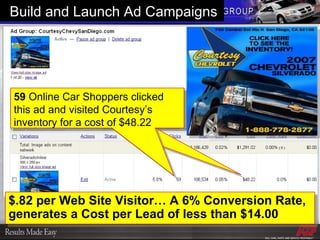 Build and Launch Ad Campaigns 59  Online Car Shoppers clicked this ad and visited Courtesy’s inventory for a cost of $48.22 59  Online Car Shoppers clicked this ad and visited Courtesy’s inventory for a cost of $48.22 $.82 per Web Site Visitor… A 6% Conversion Rate, generates a Cost per Lead of less than $14.00 