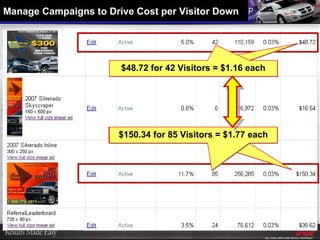 $358.60 for 190 Visitors = $1.89 each $150.34 for 85 Visitors = $1.77 each $32.16 for 12 Visitors = $2.68 each $48.72 for 42 Visitors = $1.16 each Manage Campaigns to Drive Cost per Visitor Down 