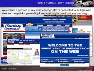 We created a portfolio of key word enriched URL’s connected to multiple web sites and deep links, generating lower cost, higher yield online advertising. 