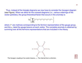 Thus, instead of the triangle diagrams we now have to consider the hexagon diagram
(see Figure). When we allow for the crossed diagrams (i.e., various orderings of the
vector particles), the group-theoretical factor that occurs in the anomaly is:
24
where Ta are matrices corresponding to the fermion representation of the gauge group,
and the ai label the gauge bosons at each vertex. The complete anomaly is obtained by
summing over all the fermions representations that are included in the theory.
2017
MRT








∑Perm
654321
Tr aaaaaa
TTTTTT
The hexagon coupling of six vector bosons, ai. The internal line is a fermion.
a1 a4
a2 a3
a6 a5
 