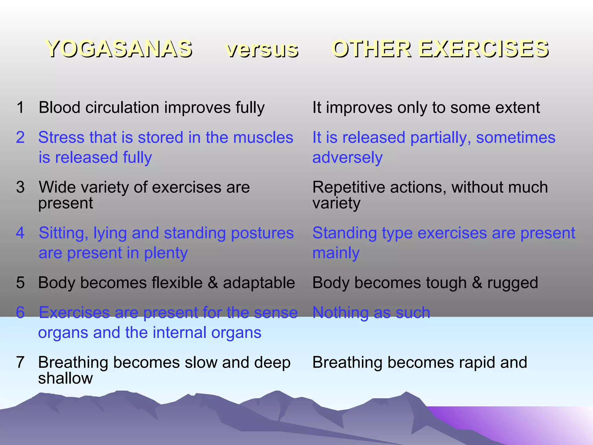 TIPS CONTINUEDTIPS CONTINUED
• Avoid pungent foods. Reduce salt, onion and garlic. Use milk,
butter and ghee sufficiently.
• While consuming any food article, wash your face before and
mouth afterwards, compulsorily.
• Cleanse your eyes regularly; blink your eyes in a cup of water
mixed with 15 drops of lemon juice.
• Listen to devotional and relaxing music; it works by the principle
of resonance of vibrations.
• Study the spiritual books, comprehend the nature of the self,
and be aware of your higher spirits.
 