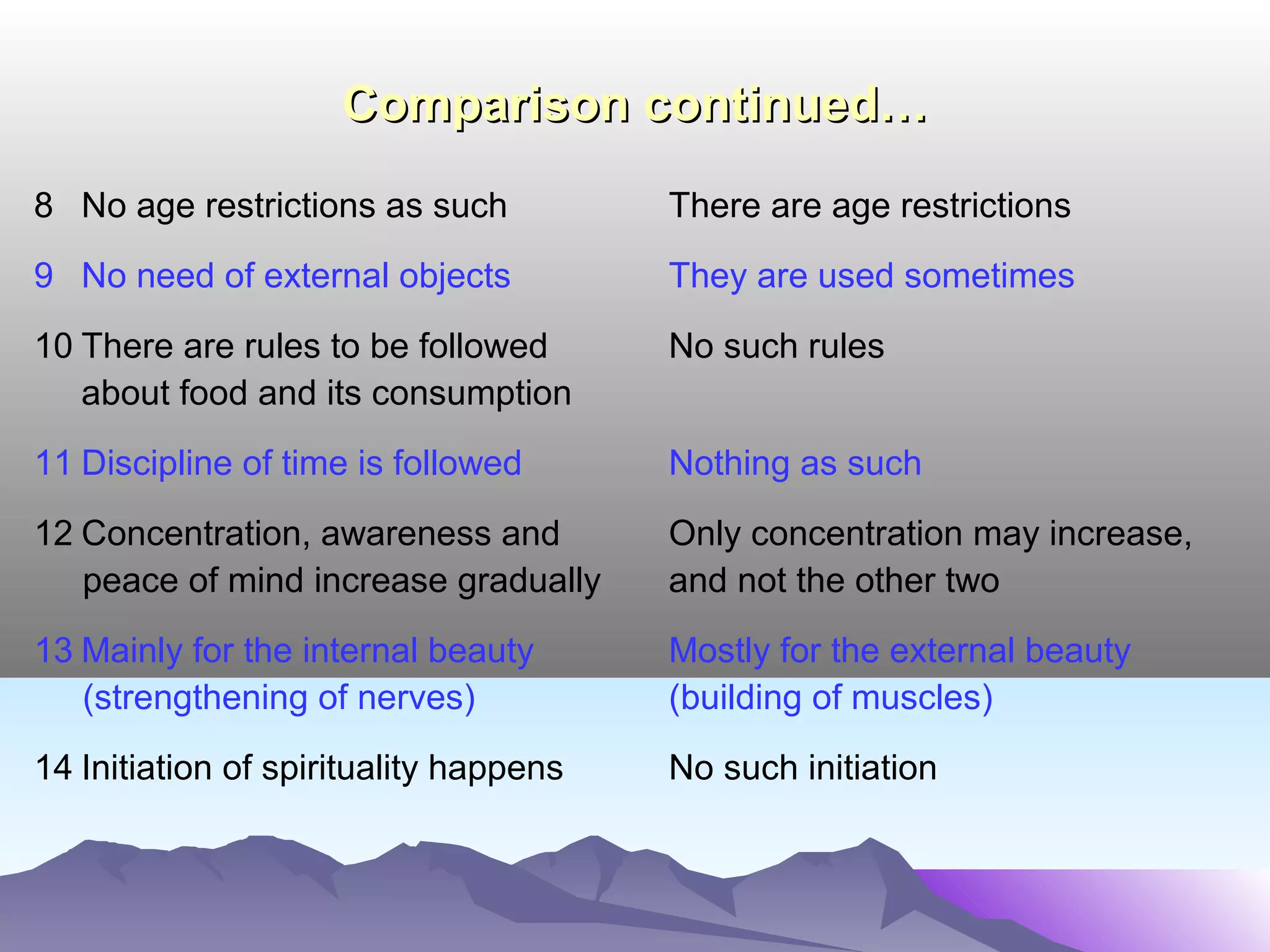 THREE STAGESTHREE STAGES
OF SUCCESSOF SUCCESS
Stage Phase Effort Process
Initial Exciting Daring Learning
Middle Testing Desperate Practicing
Final Perfecting Determined Training
 