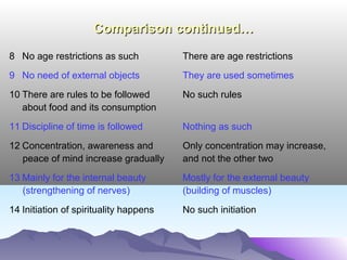 THREE STAGESTHREE STAGES
OF SUCCESSOF SUCCESS
Stage Phase Effort Process
Initial Exciting Daring Learning
Middle Testing Desperate Practicing
Final Perfecting Determined Training
 