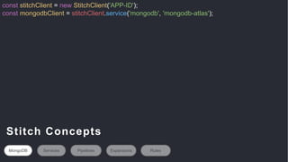 const stitchClient = new StitchClient('APP-ID');
const mongodbClient = stitchClient.service('mongodb', 'mongodb-atlas');
Stitch Concepts
MongoDB Services Pipelines Expansions Rules
 