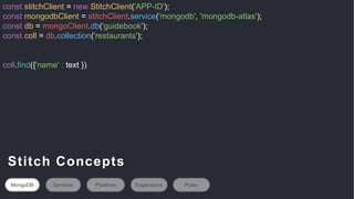 const stitchClient = new StitchClient('APP-ID');
const mongodbClient = stitchClient.service('mongodb', 'mongodb-atlas');
const db = mongoClient.db('guidebook');
const coll = db.collection('restaurants');
coll.find({'name' : text })
Stitch Concepts
MongoDB Services Pipelines Expansions Rules
 
