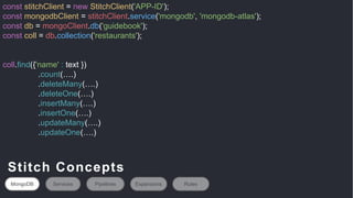 const stitchClient = new StitchClient('APP-ID');
const mongodbClient = stitchClient.service('mongodb', 'mongodb-atlas');
const db = mongoClient.db('guidebook');
const coll = db.collection('restaurants');
coll.find({'name' : text })
.count(….)
.deleteMany(….)
.deleteOne(….)
.insertMany(….)
.insertOne(….)
.updateMany(….)
.updateOne(….)
Stitch Concepts
MongoDB Services Pipelines Expansions Rules
 