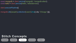 const mongodb = client.service('mongodb', 'mongodb-atlas');
const twilio = client.service('twilio', 'twilioService');
client.executePipeline([
mongodb.db('people').collection('users').find({ city: 'Chicago' })]),
MongoDB Services Pipelines Expansions Rules
Stitch Concepts
 