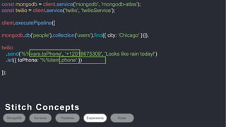 const mongodb = client.service('mongodb', 'mongodb-atlas');
const twilio = client.service('twilio', 'twilioService');
client.executePipeline([
mongodb.db('people').collection('users').find({ city: ’Chicago' })]),
twilio
.send('%%vars.toPhone', '+12018675309', 'Looks like rain today!')
.let({ toPhone: '%%item.phone' })
]);
MongoDB Services Pipelines Expansions Rules
Stitch Concepts
 