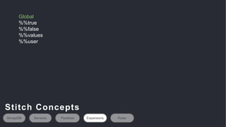 Global
%%true
%%false
%%values
%%user
MongoDB Services Pipelines Expansions Rules
Stitch Concepts
 