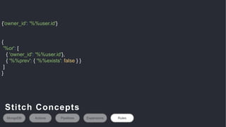 {'owner_id': '%%user.id'}
{
'%or': [
{ 'owner_id': '%%user.id'},
{ '%%prev': { '%%exists': false } }
]
}
MongoDB Actions Pipelines Expansions Rules
Stitch Concepts
 