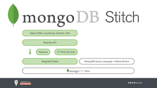 # M D B l o c a l
MongoDB Query Language + Native DriversIntegrated Rules
Pipelines 3rd Party Services
Native SDKs (JavaScript, Android, iOS)
Rest-like API
 