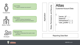 # M D B l o c a l
Atlas
Customer Account Data
{
"owner_id": … ,
"balance": … ,
"transactions": {…},
"user_profile": {….}
}Bank Teller
Analyst
Customer
Roles,Permissions,andSecurity
Application
Reporting Data Mart
User Profile:
“I need to access my account”
Role Based:
“I need to lookup transactions
without seeing personal information”
Aggregate Only:
“I need to understand the bank’s total
cash flow”
 