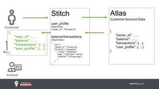 # M D B l o c a l
Bank Teller
Analyst
Customer
Atlas
Customer Account Data
{
"owner_id": … ,
"balance": … ,
"transactions": {…},
"user_profile": {….}
}
Stitch
user_profile
(Read Rule)
{”owner_id": ”%%user.id"}
balance/transactions
(Read Rules)
{
”%or": [
{”owner_id": ”%%user.id"},
{"%%true": { "%pipeline":
{ "name": "CheckAuth",
"args": { "AuthType": "server",
"UserAuth": "%%user.type"}
}
]
}
{
"user_id": … ,
"balance": … ,
"transactions": {…},
"user_profile": {….}
}
 