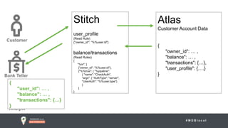 # M D B l o c a l
Stitch
user_profile
(Read Rule)
{”owner_id": ”%%user.id"}
balance/transactions
(Read Rules)
{
”%or": [
{”owner_id": ”%%user.id"},
{"%%true": { "%pipeline":
{ "name": "CheckAuth",
"args": { "AuthType": "server",
"UserAuth": "%%user.type"}
}
]
}
Bank Teller
Analyst
Customer
Atlas
Customer Account Data
{
"owner_id": … ,
"balance": … ,
"transactions": {…},
"user_profile": {….}
}
{
"user_id": … ,
"balance": … ,
"transactions": {…}
}
 