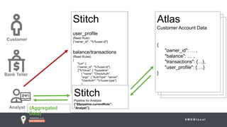 # M D B l o c a l
Stitch
user_profile
(Read Rule)
{”owner_id": ”%%user.id"}
balance/transactions
(Read Rules)
{
”%or": [
{”owner_id": ”%%user.id"},
{"%%true": { "%pipeline":
{ "name": "CheckAuth",
"args": { "AuthType": "server",
"UserAuth": "%%user.type"}
}
]
}
Stitch
user_profile
(Read Rule)
{”owner_id": ”%%user.id"}
balance/transactions
(Read Rules)
{
”%or": [
{”owner_id": ”%%user.id"},
{"%%true": { "%pipeline":
{ "name": "CheckAuth",
"args": { "AuthType": "server",
"UserAuth": "%%user.type"}
}
]
}
Bank Teller
Analyst
Customer
{Aggregated
Data}
Stitch
Pipeline for Analysis
{“$$pipeline.currentRole”:
“Analyst”}
Atlas
Customer Account Data
{
"owner_id": … ,
"balance": … ,
"transactions": {…},
"user_profile": {….}
}
 