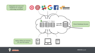 # M D B l o c a l
Integrated services and
Pipelines for complex,
multi-stage workflows
Native SDKs for Android,
JS, and iOS clients
Direct Database Access
 