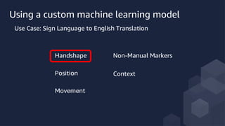 Using a custom machine learning model
Use Case: Sign Language to English Translation
Handshape
Position
Movement
Non-Manual Markers
Context
 