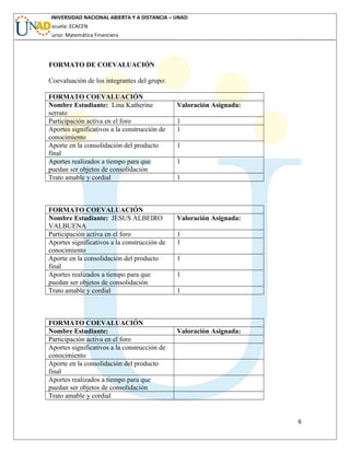 UNIVERSIDAD NACIONAL ABIERTA Y A DISTANCIA – UNAD
Escuela: ECACEN
Curso: Matemática Financiera
FORMATO DE COEVALUACIÓN
Coevaluación de los integrantes del grupo:
FORMATO COEVALUACIÓN
Nombre Estudiante: Lina Katherine
serrato
Valoración Asignada:
Participación activa en el foro 1
Aportes significativos a la construcción de
conocimiento
1
Aporte en la consolidación del producto
final
1
Aportes realizados a tiempo para que
puedan ser objetos de consolidación
1
Trato amable y cordial 1
FORMATO COEVALUACIÓN
Nombre Estudiante: JESUS ALBEIRO
VALBUENA
Valoración Asignada:
Participación activa en el foro 1
Aportes significativos a la construcción de
conocimiento
1
Aporte en la consolidación del producto
final
1
Aportes realizados a tiempo para que
puedan ser objetos de consolidación
1
Trato amable y cordial 1
FORMATO COEVALUACIÓN
Nombre Estudiante: Valoración Asignada:
Participación activa en el foro
Aportes significativos a la construcción de
conocimiento
Aporte en la consolidación del producto
final
Aportes realizados a tiempo para que
puedan ser objetos de consolidación
Trato amable y cordial
6
 