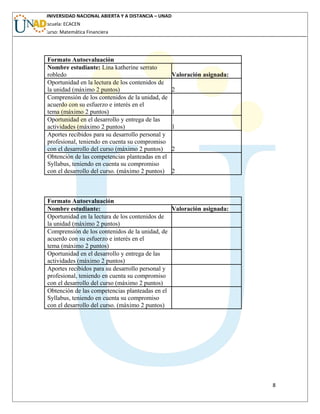 UNIVERSIDAD NACIONAL ABIERTA Y A DISTANCIA – UNAD
Escuela: ECACEN
Curso: Matemática Financiera
Formato Autoevaluación
Nombre estudiante: Lina katherine serrato
robledo Valoración asignada:
Oportunidad en la lectura de los contenidos de
la unidad (máximo 2 puntos) 2
Comprensión de los contenidos de la unidad, de
acuerdo con su esfuerzo e interés en el
tema (máximo 2 puntos) 1
Oportunidad en el desarrollo y entrega de las
actividades (máximo 2 puntos) 1
Aportes recibidos para su desarrollo personal y
profesional, teniendo en cuenta su compromiso
con el desarrollo del curso (máximo 2 puntos) 2
Obtención de las competencias planteadas en el
Syllabus, teniendo en cuenta su compromiso
con el desarrollo del curso. (máximo 2 puntos) 2
Formato Autoevaluación
Nombre estudiante: Valoración asignada:
Oportunidad en la lectura de los contenidos de
la unidad (máximo 2 puntos)
Comprensión de los contenidos de la unidad, de
acuerdo con su esfuerzo e interés en el
tema (máximo 2 puntos)
Oportunidad en el desarrollo y entrega de las
actividades (máximo 2 puntos)
Aportes recibidos para su desarrollo personal y
profesional, teniendo en cuenta su compromiso
con el desarrollo del curso (máximo 2 puntos)
Obtención de las competencias planteadas en el
Syllabus, teniendo en cuenta su compromiso
con el desarrollo del curso. (máximo 2 puntos)
8
 