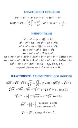ВЛАСТИВОСТІ СТЕПЕНІВ
( ~ )
Х
а Х о - Х 1
= -оа = 1 0
а = - 0
Ь Х ' , а Х
МНОГОЧЛЕНИ
а2
- Ь2
= (а - Ь)(а + Ь);
аЗ - ЬЗ
= (а - Ь)(а2
+ аЬ + Ь2
);
аЗ + ЬЗ
= (а + Ь)(а2
- аЬ + Ь2
);
(а + Ь)2 = а2
+ 2аЬ + Ь2
;
(а - Ь)2 = а2
- 2аЬ + Ь2
;
(а + Ь)З = аЗ + 3а2
Ь + 3аЬ2
+ ЬЗ
= аЗ + ЬЗ
+ 3аЬ(а + Ь);
(а - Ь)З = аЗ - 3а2
Ь + 3аЬ2
- ЬЗ
= аЗ - ЬЗ
- 3аЬ(а - Ь);
ах2
+ Ьх + с = а(х - хІ)(х - х2), де ХІ і Х2 -
корені рівняння ах2
+ Ьх + с = О о
ВЛАСТИВОСТІ АРИФМЕТИЧНОГО КОРЕНЯ
Vab =r;Гa о Vb; i~ = ~ , (Ь ;t: О); ('Га)k =~аk ; .
~'ia = n(а; ra= n~ak ; (Га)n =а, (а ~ О);
2~a2n = lаl, 2n-~_a = _2n-(а, (а ~ О);
ГаУ =lаl ={ а, якщо а ~ О;
- а, якщо а < О;
r;Гa < Vb, якщо О:::; а < Ь о
 