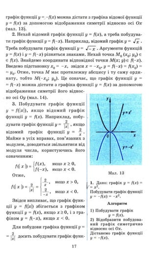 графік функції у =_- f(x) можна дістати з графіка відомої функції
у = {(х) за допомогою відображення симетрії відносно осі Ох
(мал. 1з5.
2. Нехай відомий графік функції у = {(х), а треба побудува-
ти графік функції у ={(-х). Наприклад, відомий графік у = Гх.
Треба побудувати графік функції у = .г:-;. Аргументи функцій
у ={(х) і У = {( - х) різняться знаками. Нехай точка Мо (хо; уо) Е
Е ((х). Знайдемо координати відповідної точки М(х; у) Е {(-х).
Введемо підстановку хо = - х, звідси х = -х
о' у = {( - х) = ((х
о) =
=Уо' Отже, точка М має протилежну абсцису і ту саму орди­
нату, тобто м( - х
о; Уо)' Це означає , що графік функції у =
= {( - х) можна дістати з графіка функції у = {(х) за допомогою
відображення симетрії його віднос-
_но осі Оу (мал. 14).
3. Побудувати графік функції
у = {( І х l ), якщо відомий графік
функції у = ((х). Наприклад, побу-
дувати графік функції у = 1;1,якщо
відомий графік функції у = ~ .. х
Майже в усіх вправах, пов'язаних з
мuдулем, доводиться звільнятися від
модуля числа, користуючись його
означенням:
нl х І) = { f(x), якщо х ~ О,
(( -х), якщох<о.
Отже,
нlх І)= ~ = 1;,іхІ -.L ,
-х
якщо х > О,
якщо х < О.
Звідси випливає, що графік функ­
ції у = {(Іхl) збігається з графіком
фун.кції у = {(х), якщо х ~ О, і з гра­
фіком у = (( - х), якщо х < О.
Для побудови графіка функції у =
= 1;1 досить побудувати графік функ- !
17
Мал . 13
Дано: графік у =({х) =
= х2
•
Побудувати графік функції
у = - f(x) = -х2
•
Алгоритм
1) Побудувати графік
у = ((х).
2) Відобразити побудова­
ний графік симетрично
відносно осі Ох.
Дістанемо графік функції
у = - f(x ).
 