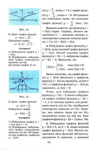 ~•о )(
Мал. 14
2. Дано: графік функції
у = {(х) = гх .
Побудувати графік
у = {(-х) = Г-Х.
Алгоритм
1) Побудувати графік у =
= ((х).
2) Відобразити побудова­
ний графік симетрично
відносно осі Оу.
Дістанемо графік {(- х).
у
-
Мал. 15
3. Дано: графік функції
у = {(х) = ~.х
Побудувати графік
у = ((Іхl) = 1;1 .
Алгоритм
х
1) Побудувати графік у =
= ((х) для х > о.
2) Відобразити побудова­
ний графік симетрично
відносно осі Оу. Об'єднан­
ня цих графіків є графіком
у = {(іхІ).
ції у = ~, якщо х > О, і графік функ­х
ції у = ~ , якщо х < о. Об'єднавши- х
дві побудовані криві, ми дістанемо
графік функції у = 1;1 (мал. 15).
Неважко довести, що функція у =
= {(іхІ) парна. Справді, область ви­
значення її - множина значень х,
симетричних відносно початку відлі-
ку, і { (І-хІ) = {(іхІ) = {(х).
4. Побудувати графік функції у =
= 1{(х)l, якщо відомий графік функції
у = {(х). Нехай відомий графік
функції у =2х + 1, побудуємо графік
у = 12х + 11. Врахуємо, що
І {(х) 1= f{(х), якщо {(х) ~ о,
1-{(х), якщо {(х) < о.
Звідси випливає, що графік функ­
ції У = 1{(х)1 збігається з графіком
функції у ={(х) на проміжку, де {(х) ~
~ О, і з графіком функції у = -{(х) на
проміжку, де {(х) < о.
Отже, для побудови графіка
функції у = 12х + 11 досить побудува­
ти графік лінійної функції у = 2х +
+ І, а ту частину прямої, яка розмі­
щена нижче від осі Ох, відобразити
симетрично відносно осі Ох. Лама­
на, яка лежить вище від осі Ох, '
включаючи точку на цій осі, буде
графіком функції у =12х + 11 (мал. 16).
5. Побудувати графіки функцій
у = {(х) ± ь, де Ь > О, якщо відомий
графік функції у = {(х). Області ви­
значення обох функцій збігаються,
аргументи їх однакові, а значення
18
 