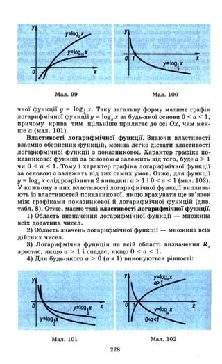 Мал. 99 Мал. 100
чної функції У = logl. х. Таку загальну форму матиме графік
2
логарифмічної функції у = logo х за будь-якої основи О < а < 1,
причому крива тим щільн.і ше прилягає до осі Ох, чим мен­
ше а (мал. 101).
Властивості логарифмічної функції. Знаючи властивості
взаємно обернених функцій, можна легко дістати властивості
логарифмічної функції з показникової. Характер графіка по­
казникової функції за основою а залежить від того, буде а > 1
чи О < а < 1. Тому і характер графіка логарифмічної функції
за основою а залежить від тих самих умов. Отже, для функції
У = loga х слід розрізняти 2 випадки: а > 1 і О < а < 1 (мал. 102).
у кожному з них властивості логарифмічної функції виплива­
ють із властивостей показникової, якщо врахувати ще зв'язок
між графіками показникової й логарифмічної функцій (див.
табл. 8). Отже, маємо такі властивості логарифмічної функції.
1) Область визначення логарифмічної функції - множина
всіх додатних чисел.
2) Область значень логарифмічної функції - множина всіх
дійсних чисел.
3) Логарифмічна функція на всій області визначення Л+
зростає, якщо а > 1 і спадає, якщо О < а < 1.
4) Для будь-якого а > О (а:# 1) виконуються рівності:
Мал. 101 Мал. 102
228
 