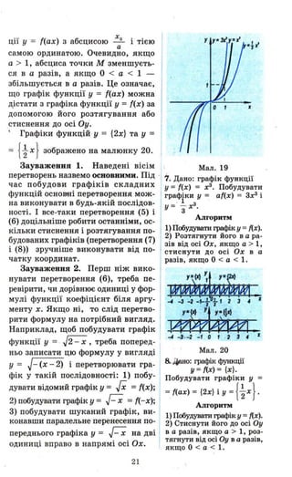 ції у = ((ах) з абсцисою 2 і тією
а
самою ординатою. Очевидно, якщо
а > 1, абсциса точки М зменшуєть­
ся в а разів, а якщо О < а < 1 -
збільшується в а разів. Це означає,
що графік функції у = f(ax) можна
д,істати з графіка функції у = {(х) за
допомогою його розтягування або
стиснення до осі Оу.
Графіки функцій у = {2х} та у =
= {іх} зображено на малюнку 20.
..х
Зауваження 1. Наведені вісім Мал. 19
перетворень назвемо ?С~овними. Під . 7. Дано: графік функції
час побудови графlЮВ складних у = f(x) = хЗ. Побудувати
функцій OCHOВfli перетворення мож- І графіки у = af(x) = 3хЗ і
на виконувати в будь-якій послідов- у = ' ~ хЗ.
ності. І все-таки перетворення (5) і 3
(6) доцільніше робити останніми, ос- , Алгоритм
1) Побудувати графік у = f(x).
2) Розтягнути його в а ра­
зів від осі Ох, якщо а > 1,
стиснути до осі Ох в а
разів, ' якщо О < а < 1.
кільки стиснення і розтягування по­
будованих графіків (перетворення (7)
і (8» зручніше виконувати від по-
чатку координат.
Зауваження 2. Перш ніж вико­
нувати перетворення (6), треба пе­
ревірити, чи дорівнює одиниці у фор­
мулі функції коефіцієнт біля аргу­
менту х. Якщо ні, то слід перетво­
рити формулу на потрібний вигляд.
Наприклад, щоб побудувати графік
функції у = J2 -х , треба поперед­
ньо записати цю формулу у вигляді
у = J-(х - 2) і перетворювати гра­
фік у такій послідовності: 1) побу­
дувати ~ідомий графік у = гх = f(x);
2) побудувати графік у = J-х = ((-х);
3) побудувати шуканий графік, ви­
конавши паралельне перенесення по-
переднього графіка у = J-х на дві
одиниці вправо в напрямі осі Ох.
21
-4 -!',-2 - 1 О 1 . 2 3 4 х
Мал. 20
8. ~o: графік функції
У =f(x) = {х}.
Побудувати графіки у =
=.f(ax) = {2х} і у = { ~x} .
Алгоритм
1) Побудувати графік У =f(x).
2) Стиснути його до осі Оу
в а разів, якщо а > 1, роз­
тягнути від осі Оу в а разів,
якщо О < а < 1.
 