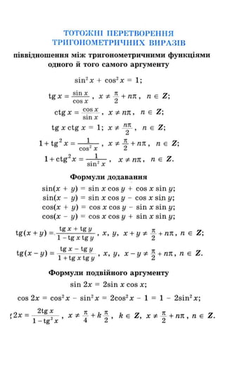 ТОТО)КПІ ПЕРЕТВОРЕННЯ
ТРИГОНОМЕТРИЧНИХ ВИРАЗІВ
піввідношення між тригонометричними функціями
одного й того самого аргументу
sin2
x + cos2
x = 1;
tg х = sin Х , х =1= ~ + пп, n Е Z;
cosx 2
ctg х =_C?S Х , х =1= пп, n Е Z;
SlnX
tg х ctg х = 1;
1 + tg2
Х = 1 ,
cos2
Х
1+ ctg2
Х = 1
sin2
Х
х =1= nп n Е Z,'
2 '
х =1= ~ + пп, n Е Z;
, Х =1= пп, n Е Z.
Формули додавання
sin(x + у) = sin х cos у + cos х sin у;
sin(x - у) = sin х cos у - cos х sin у;
cos(x + у) = cos х cos у - sin х sin у;
cos(x - у) = cos х cos у + sin х sin у;
tgx + tg У
tg(x+y) =. , х, у, Х+У=l= 1t +nn n Е Z·
1 - tg Х tg У 2 "
t ( ) tg Х - tg У х - У =1= 2п + пп , Zg х - у = 1 +tg Х tg У , х, у, n Е .
Формули подвійного аргументу
sin 2х = 2sin х cos х;
cos 2х = cos2
Х - sin2
х = 2cos2
Х - 1 = 1 - 2sin2
х;
r 2х = 2tg Х х =1= ~ + k ~ k Z 1t Z, 1 _ tg2 Х ' 4 2' Е , Х =1= 2 + пп, n Е •
 