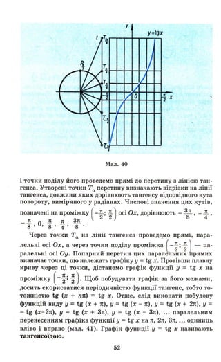 у
y=tgx
Мал. 40
і точки поділу його проведемо прямі до перетину з лінією тан­
генса. Утворені точки Та перетину визначають відрізки на лінії
тангенса, довжини яких дорівнюють тангенсу відповідного кута
повороту, виміряного У радіанах. Числові значення цих кутів,
позначені на проміжку (-~; ~) осі Ох, дорівнюють - ~ , - ~ ,
3
2 2 8 4
п
о
п 1t 1t
-8' '8' 4 ' 8 '
Через точки Та на лінії тангенса проведе_мо прямі, пара-
лельні осі Ох, а через точки поділу проміжка (-~; ~l - па-
. ' 0 П u 22ралельНl ОСІ у. опарнии перетин цих паралельних рямих
визначає точки, що належать графіку у =tg х. Провівши плавну
криву через ці точки, дістанемо графік функції у = tg х на
проміжку ( - ~; ~ ) . Щоб побудувати графік за його межами,
досить скористатися періодичністю функції тангенс, тобто то­
тожністю tg (х + пп) = tg х. Отже, слід виконати побудову
функцій виду У = tg (х + n), у = tg (х - n), у = tg (х + 2n), у =
= tg (х- 2n), у = tg (х + Зп), у = tg (х - Зп), ... паралельним
перенесенням графіка функції у = tg х на n, 2n, Зп, ... одиниць
вліво і вправо (мал. 41). Графік функції у = tg х називають
тангенсоїдою.
52
 