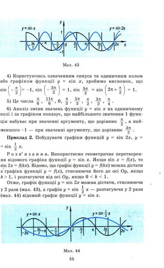 у
у= sin х у= sin 2х
х
Мал. 43
4) Користуючись означенням синуса та одиничним колом
або графіком функціЇ" у = sin х, зробимо висновок, що
sin ( - ~ ) = - 1, sin ( - 3
2
n ) = 1, sin 5
2
n = sin ( 2п + ~ ) = 1.
. n 11n n 5n .2І. 3n n
5) Це числа 6"' - 6- ' О, 3" 3' 2' 2 ' 4'
6) Аналіз зміни значень функції у = sin х на одиничному
колі і за графіком показує, що найбільшого значення 1 функ-
ція набуває при значенні аргументу, що дорівнює .~ , а най-
меншого - 1 - при значенні аргументу, що дорівнює 3
2
n.
Приклад 2. Побудувати графіки функцій у = sin 2х, у =
. 1
"" S1l1 '2 х.
р о з в' я з анн я. Використаємо геометричне перетворен­
ня відомого графіка функції у = sin х. Якщо sin х = ((х), то
sin 2х =f(kx). Відомо, що графік функції у = f(kx) можна дістати
з-графіка функції у = {(х), стиснюючи його до осі Оу, якщо
k > 1, і розтягуючи від осі Оу, якщо О < k < 1.
Отже, графік функції у = sin 2х можна дістати, стиснюючи
у 2 рази (мал. 43), а графік у = sin ~ х - розтягуючи у 2 рази
(мал. 44) відомий графік функції у = sin х.
Мал. 44
55
 