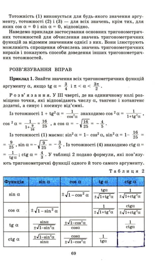 Тотожність (1) виконується для будь-якого значення аргу­
менту, тотожності (2) і (3) - для всіх значень, крім тих, для
яких cos а = О і sin а = О, відповідно.
Наведемо приклади застосування основних тригонометрич­
них тотожностей для обчислення значень тригонометричних
функцій за відомим значенням однієї з них. Вони ілюструють
можливість спрощення обчислень значень тригонометричних
виразів і показують способи доведення інших тригонометрич­
них тотожностей.
РОЗВ' ЯЗУВАННЯ ВПРАВ
Приклад 1. Знайти значення всіх тригонометричних функцій
аргументу а, якщо tg а = : і 1t < а < З
2п .
Р О З в' я з анн я. У ІІІ чверті, де на одиничному колі роз­
міщено точки, які відповідають числу а, тангенс і котангенс
додатні, а синус і косинус від'ємні.
Із тотожності 1 + tg2 а = - 1-2- знаходимо cos 2 а = 1
. cos а l+tg2
a '
cos 2 а = _ 1_ = Ш а cos а = - J16 = - ~
1+JL 25' 25 5 .
16
16
Із тотожності (1) маємо: sin2 а = 1- cos2 а, sin2 а = 1- 25 =
295 ' sin а =- J295 = - ~ . Із тотожності (4) знаходимо ctg а =
t:a ; ctg а = : . у таблиці 2 подано формули, які пов'язу-
ють тригонометричні функції одного й того самого аргументу.
Таблиця 2
±J1-cos2
а
tga 1
sin а
±Jl+tg2
a ±Jl+ctg2
a
1 ctga
± J1- sin2
аcos а
±Jl+tg2
a ±Jl+ctg2
a
tg а
sina ±Jl-cos2
a 1
±Jl-sin2
a cosa ctga
±Jl-sin2
a cosa _ 1_
ctg а
sina ±Jl-cos2
a tga
69
 
