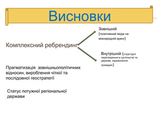 Висновки
                                    Зовнішній
                                    (позитивний імідж на
                                    міжнародній арені)

Комплексний ребрендинг
                                     Внутрішній (структурні
                                     перетворення в суспільстві та
                                     державі, задоволення
                                     громадян)
Прагматизація зовнішньополітичних
відносин, вироблення чіткої та
послідовної геостратегії

Статус потужної регіональної
держави
 