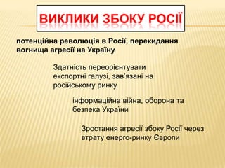 ВИКЛИКИ ЗБОКУ РОСІЇ
потенційна революція в Росії, перекидання
вогнища агресії на Україну

         Здатність переорієнтувати
         експортні галузі, зав’язані на
         російському ринку.

              інформаційна війна, оборона та
              безпека України

                 Зростання агресії збоку Росії через
                 втрату енерго-ринку Європи
 