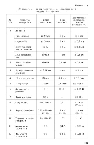 10 физ мякишев_буховцев_классич_2008_рус