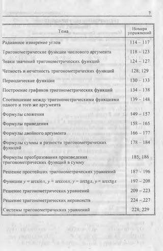 7
Тема
Номера
упражнений
Радианное измерение углов 114-117
Тригонометрические функции числового аргумента 118-123 ;
Знаки значений тригонометрических функций 124-127
Четность и нечетность тригонометрических функций 128; 129
Периодические функции 130-133
Построение графиков тригонометрических функций 134-138
Соотношение между тригонометрическими функциями
одного и того же аргумента
139-148
Формулы сложения 149 - 157
Формулы приведения 158- 165
Формулы двойного аргумента 166-177
Формулы суммы и разности тригонометрических
функций
178-184
Формулы преобразования произведения
тригонометрических функций в сумму
185;186
Решение простейших тригонометрических уравнений 187-196
Функции у - arcsin.v, у = arccos.x, у = arctgx, у = arcctgx 197-208
Решение тригонометрических уравнений 209 - 223
Решение тригонометрических неравенств 224 - 227
Системы тригонометрических уравнений 228;229
 